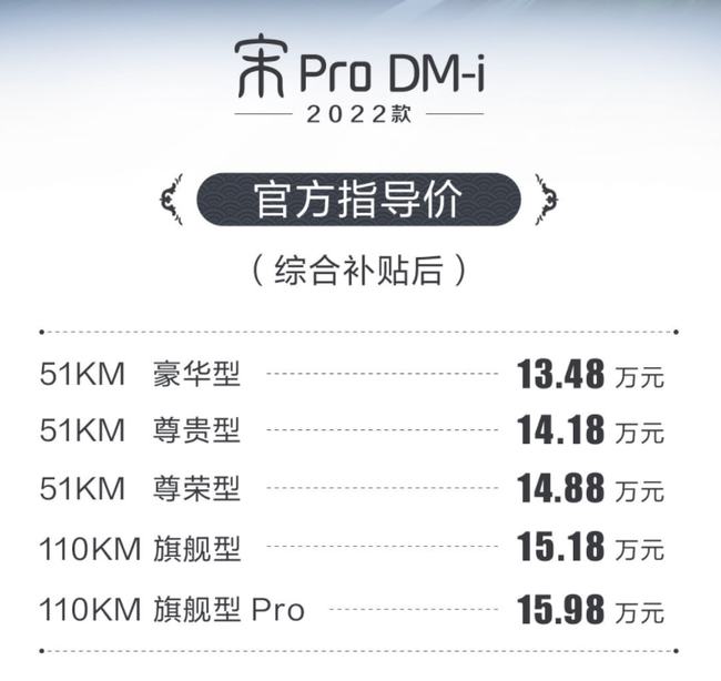 2022款比亚迪宋Pro DM-i 补贴后售价13.48万起