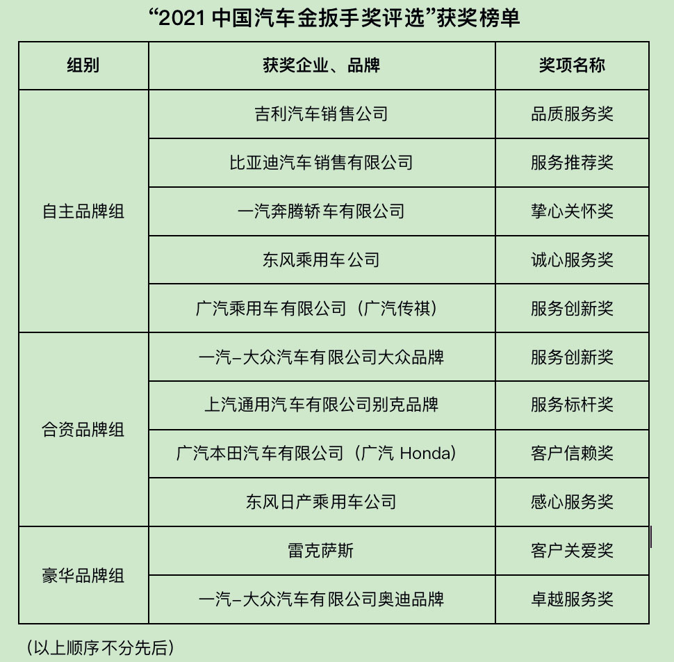 2021（第十六届）中国汽车金扳手奖评选榜单揭晓