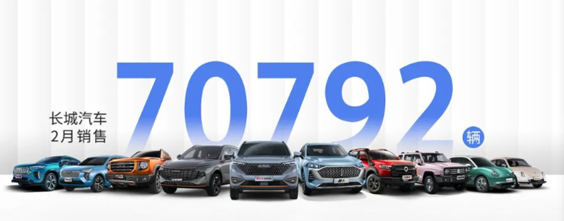 长城汽车2月销售70792辆，同比下降20.5%