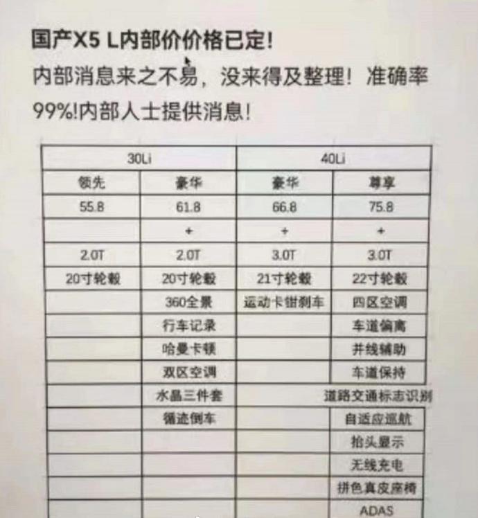 55.8万元起 疑似国产宝马X5L售价 上半年将发布