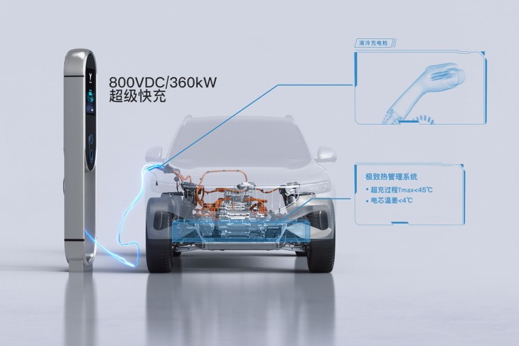 岚图发布800V高电压平台及超级快充技术