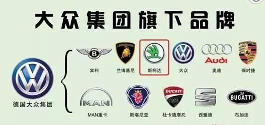 大众集团旗下有哪些汽车品牌