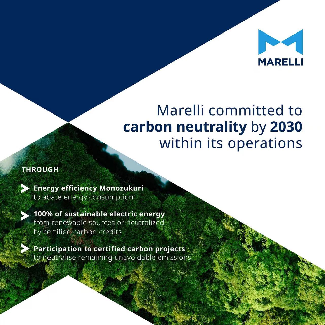 马瑞利宣布：到2030年在运营层面实现碳中和目标 