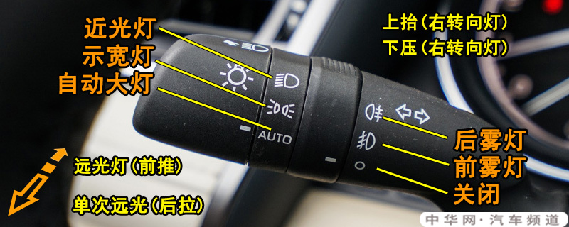 丰田C-HR灯光使用方法，C-HR灯光开关图解说明