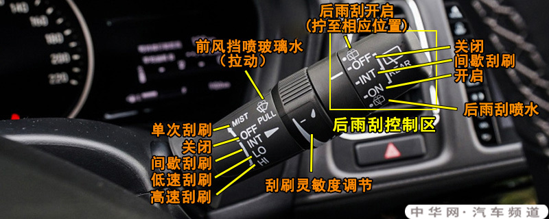 ②右侧为后雨刮控制区,旋动开关至对应档位即可工作.