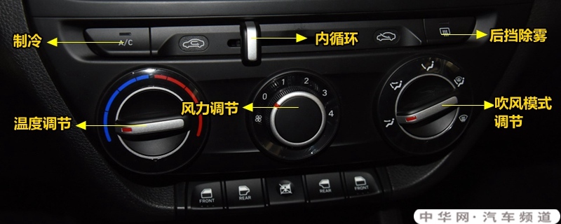 现代瑞纳中控按钮图解，瑞纳车内按键功能说明