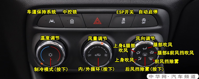 雪佛兰创酷中控按钮图解，创酷车内按键功能说明