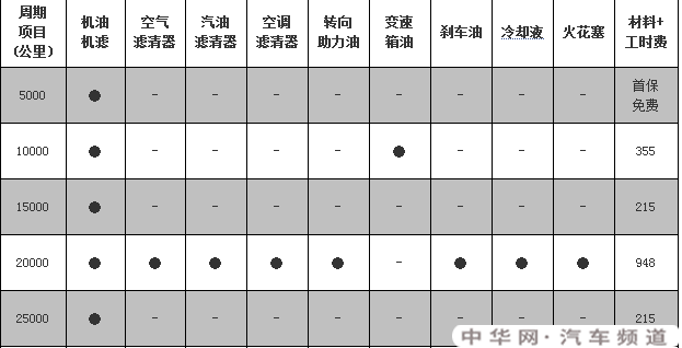 风行菱智保养周期，新菱智保养费用明细表