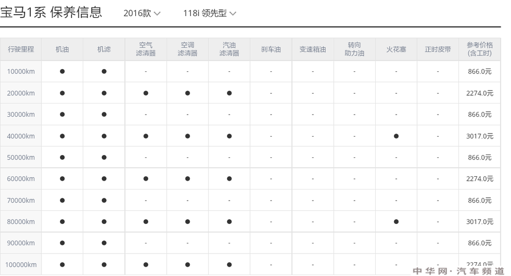 宝马1系3万公里保养费用，宝马1系30000公里保养项目