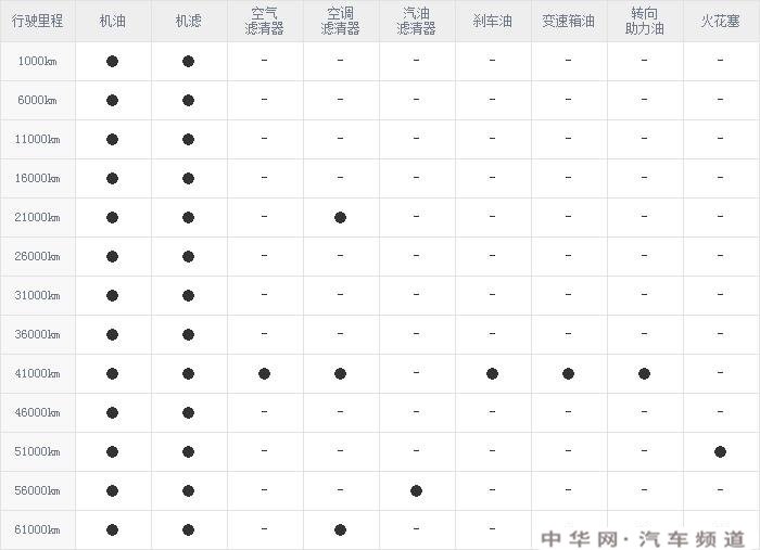 猎豹cs10 4万公里保养费用，猎豹cs10 40000公里保养项目