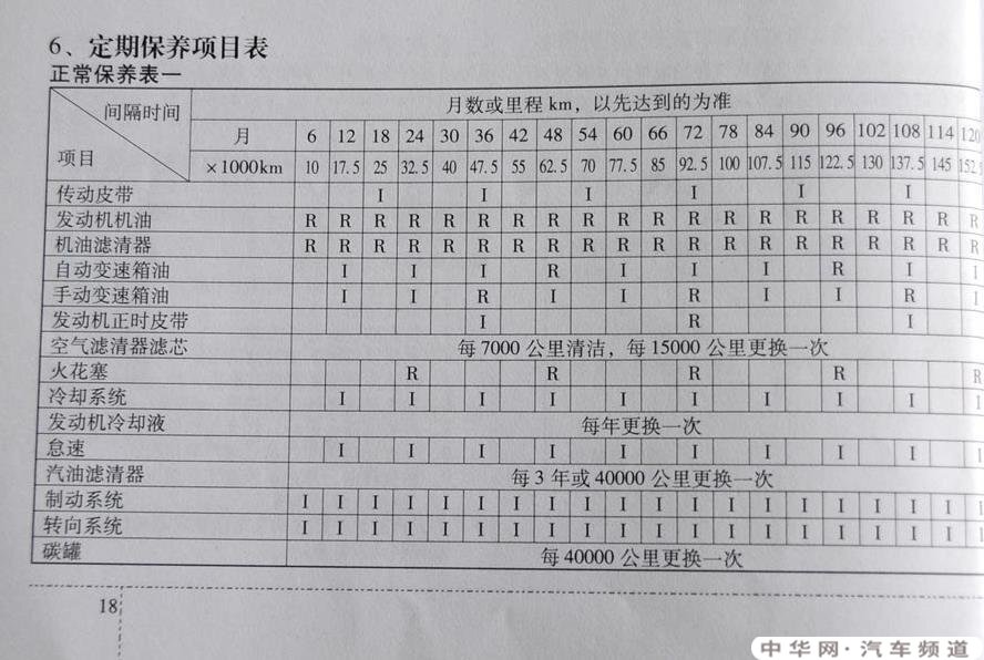 凯迪拉克xts首保时间，凯迪拉克xts首保多少公里