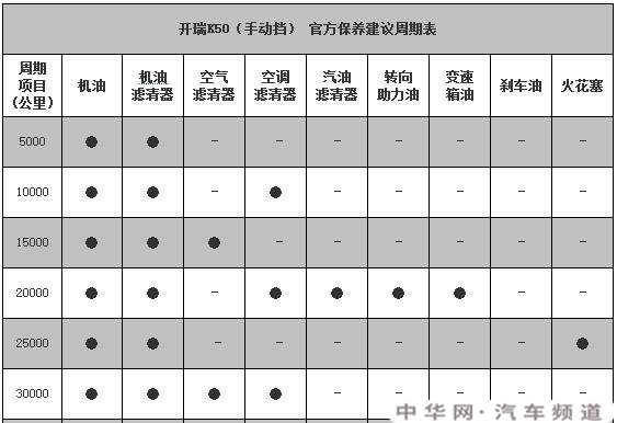 开瑞k60保养手册，开瑞k60保养一次多少钱