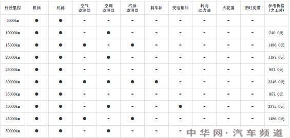 凯迪拉克xt5 5万公里保养费用，凯迪拉克xt5 50000公里保养项目