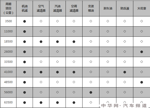 比亚迪元第三次保养费用，比亚迪元第三次保养项目