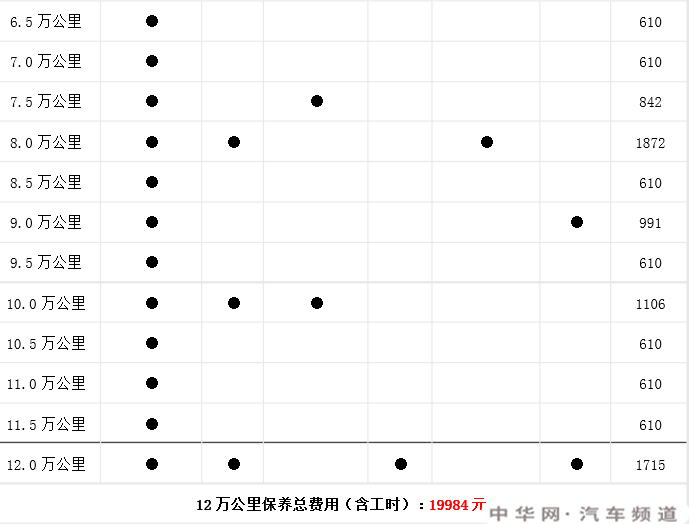 雪弗兰迈锐宝8万公里保养费用，迈锐宝80000公里保养项目