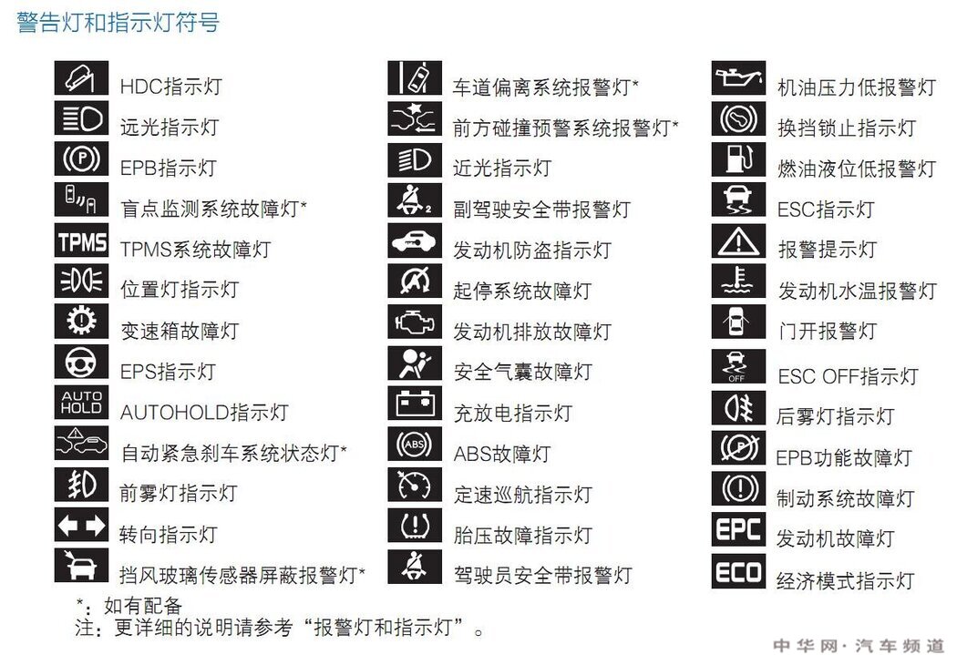 起亚智跑故障灯大全，智跑故障灯图解