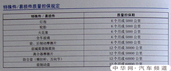 大众途观刹车盘能索赔吗、可以索赔吗