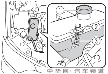 丰田rav4防冻液在哪更换，丰田rav4更换防冻液教程
