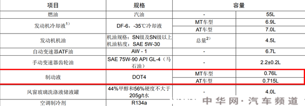 广汽传祺gs5刹车油型号，传祺gs5刹车油多久换一次