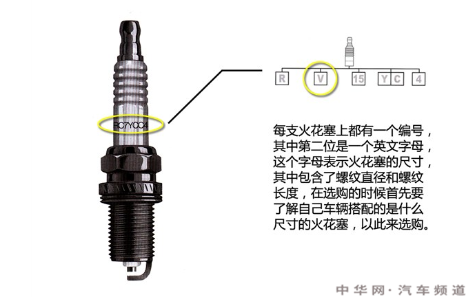 荣威rx3火花塞品牌型号，荣威rx3用什么火花塞