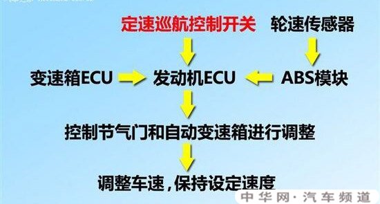 奥迪q5定速巡航怎么开，奥迪q5定速巡航说明