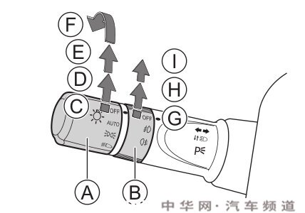 哈弗f7灯光操作说明，哈弗f7远近光怎么切换