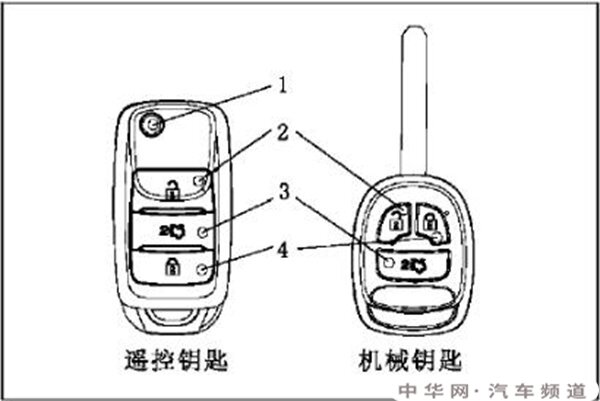 逸动dt钥匙功能介绍，逸动dt钥匙更换电池方法