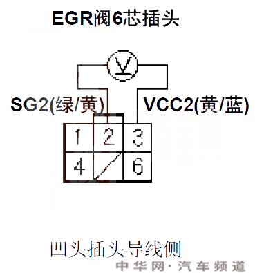 本田cr-vp0406故障码什么问题 本田cr-v故障码p0406解决方法