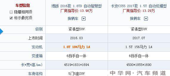 长安cs55和吉利博越哪款车好？