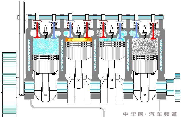 保养时没把空气滤芯盖好对发动机有什么影响？