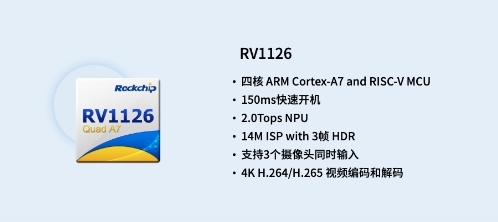 瑞芯微推出RV1126车载视觉产品方案