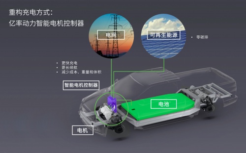 电动汽车2.0充电模式全球首推，助力智能化充电变革