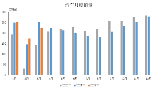 中汽协：3月中国品牌乘用车销量均增长