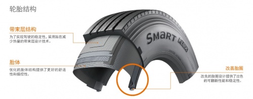 韩泰卡客车轮胎SMaRT Flex AH89新产品上市