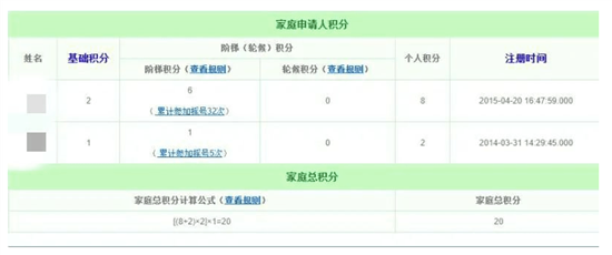 北京小客车指标家庭积分查询相关问题回复