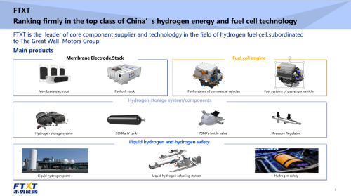 中国氢燃料电池企业再立潮头，未势能源加速乘风“出海”？