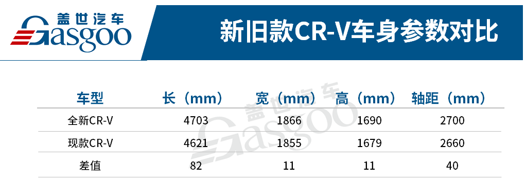 CR-V也推7座版 谁会为紧凑级7座SUV买单？