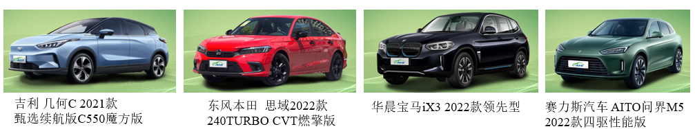 中国汽车健康指数2022年度第一批车型测评结果解读