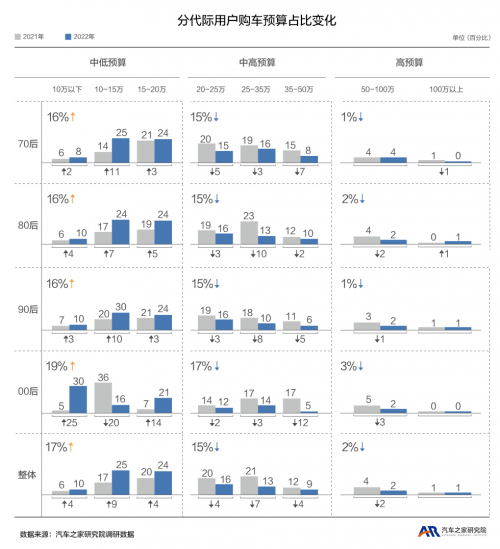 兴趣虚拟化成瘾，智能汽车要破圈？