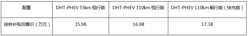 起售仅15.98万，哈弗H6新能源涡轮加插混动力更强劲