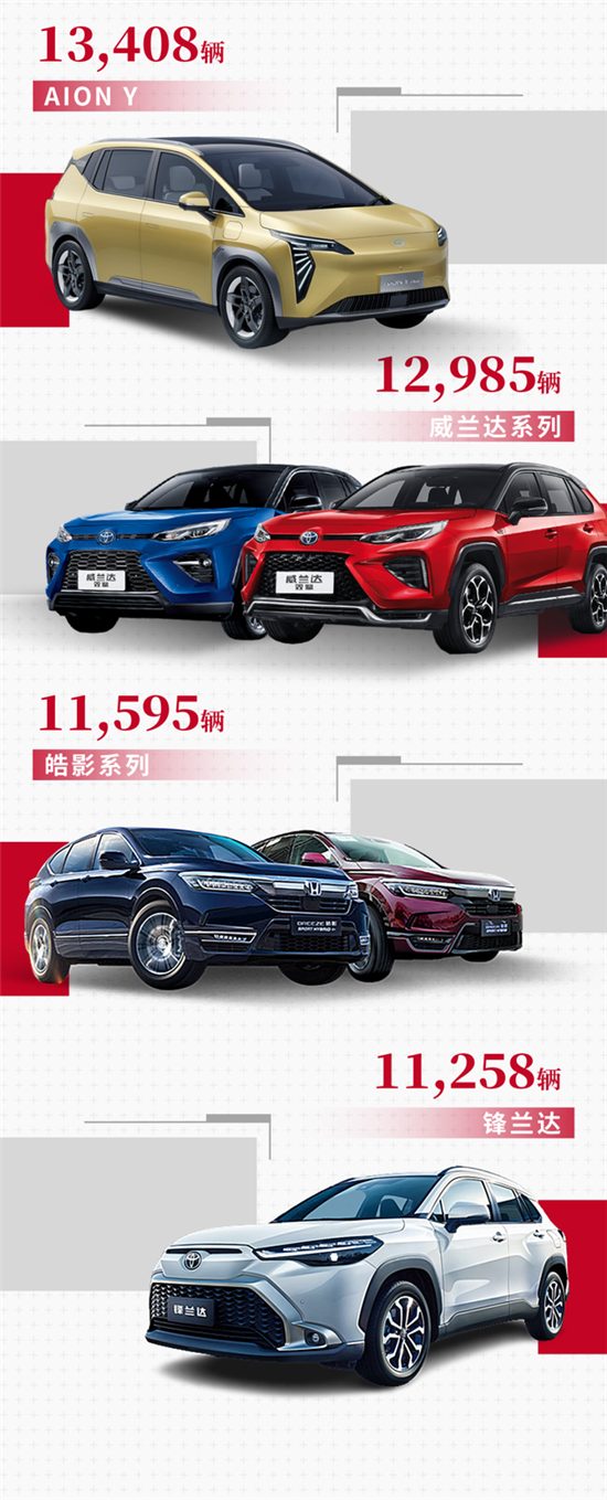 广汽集团1-9月销量182.50万辆 同比增22%
