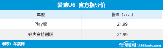 爱驰U6正式上市 售价21.99万元