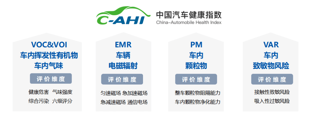 美好中国 健康出行” 2022年中国汽车健康中国行正式启动