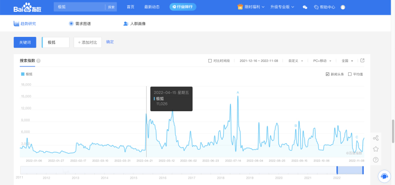 人事变动，能扭转北汽极狐当下的疲态吗？