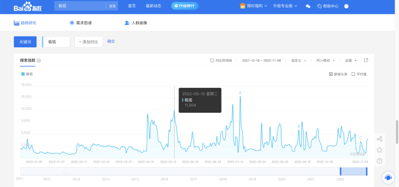 人事变动，能扭转北汽极狐当下的疲态吗？