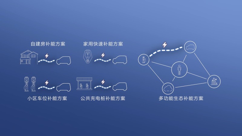 五菱发布新能源代步车九大标准 GSEV架构再升级