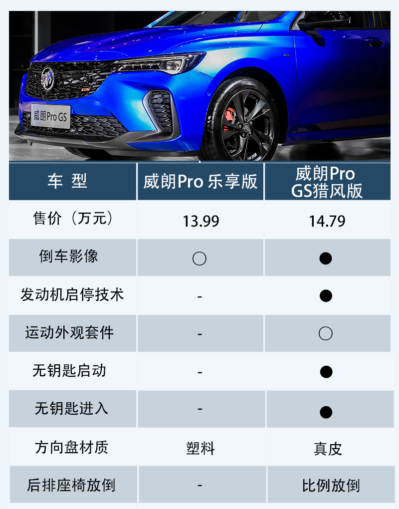 专为现代家庭打造 全新威朗Pro购车手册