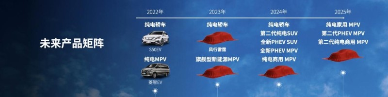 东风风行“光合未来”战略发布 5年内停产燃油车