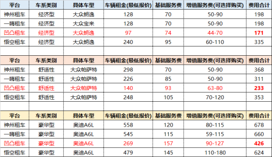 租车公司哪家好?正规靠谱?最新租车公司排名评测对比