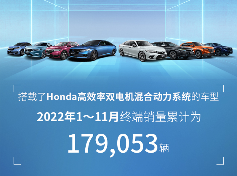 累计销量78,126辆 本田中国11月终端销量发布